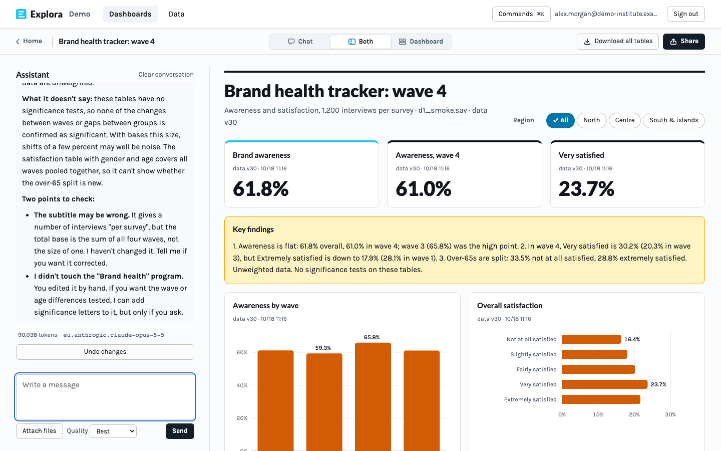 Explora with the chat on the left and the dashboard on the right: KPI tiles and bar charts built from a question