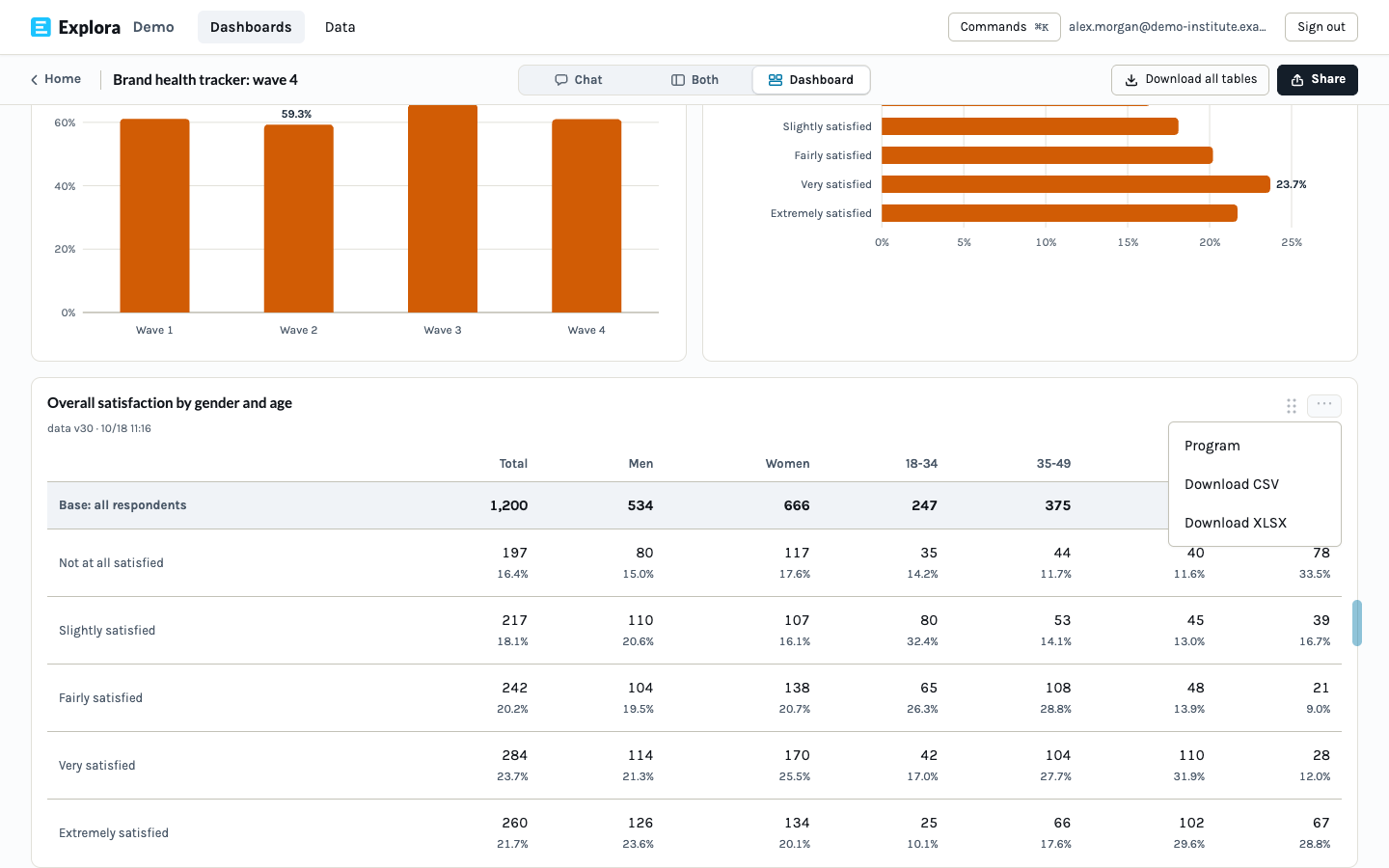 a crosstab with bases and percentages and the CSV/XLSX download